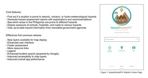 dost fault finder|HazardHunterPH .